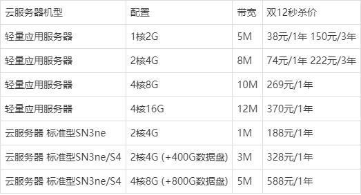 腾讯云服务器一年多少钱？最便宜的免费用不要钱！