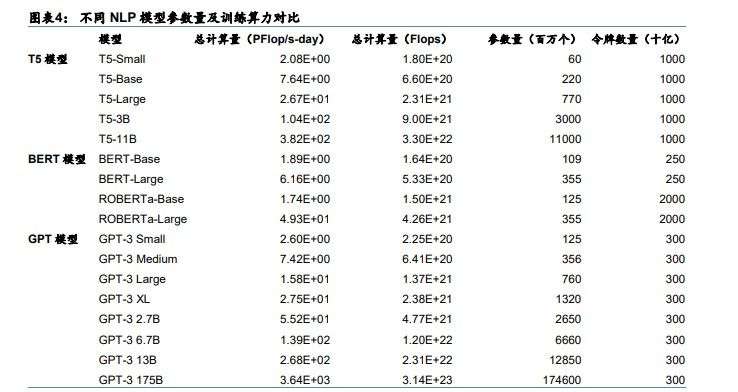 Open Al发布的相关数据.jpg Open Al发布的相关数据.jpg