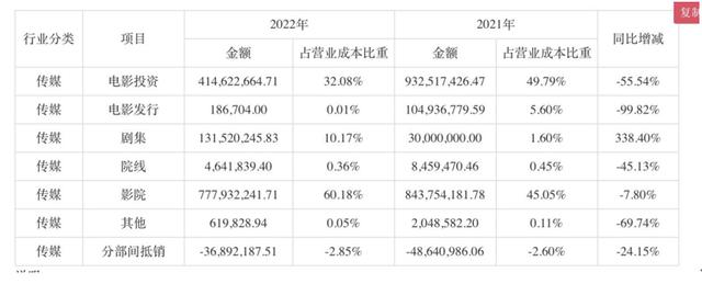 博纳影业2022年年报截图.jpeg