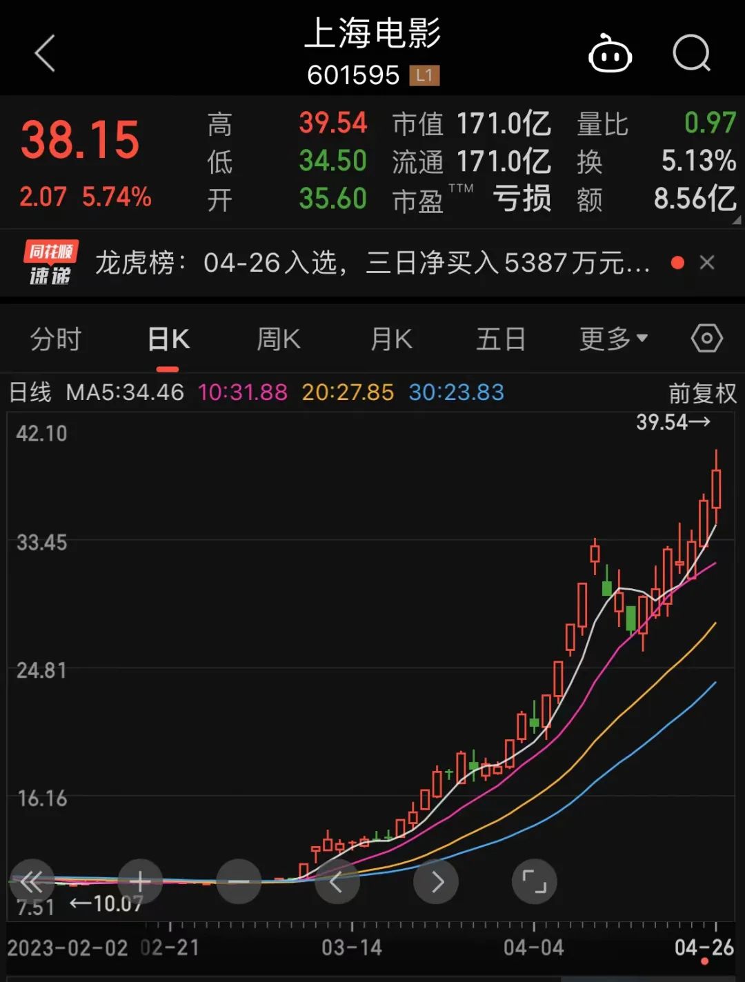 业绩暴增近30倍！这只AIGC龙头股，开盘见.jpg