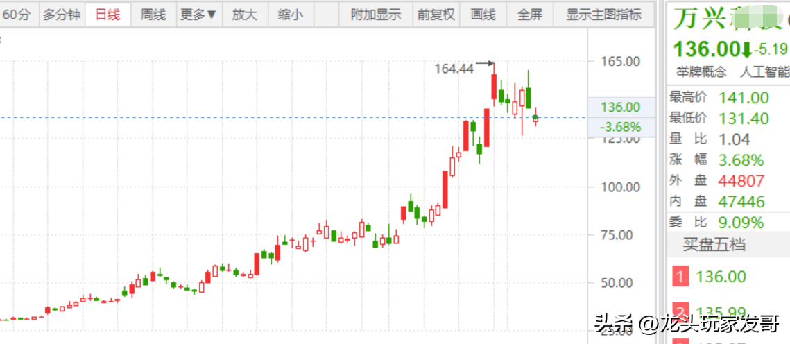AIGC概念分支龙头-万兴.png AIGC概念分支龙头-万兴.png