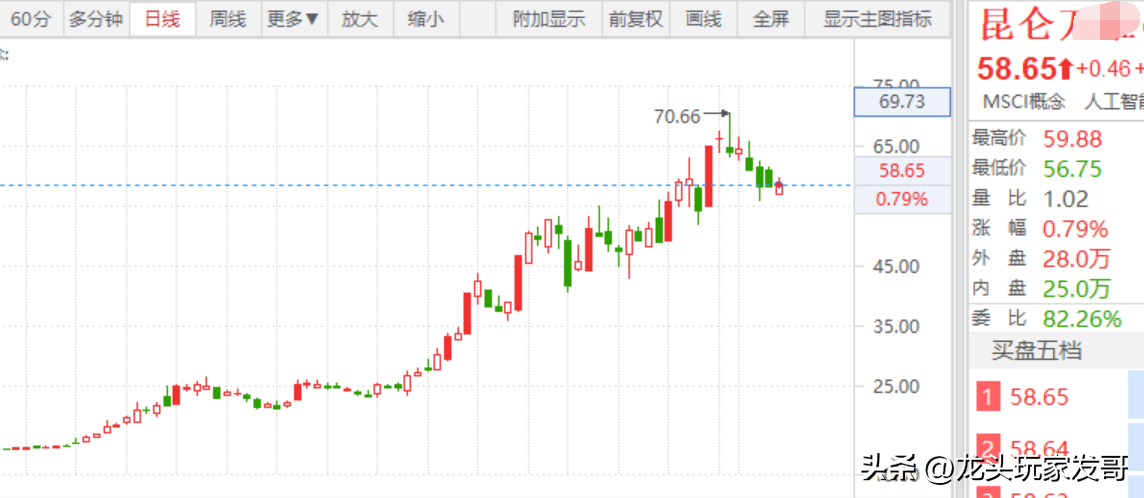 AI游戏概念分支龙头-昆仑.png AI游戏概念分支龙头-昆仑.png