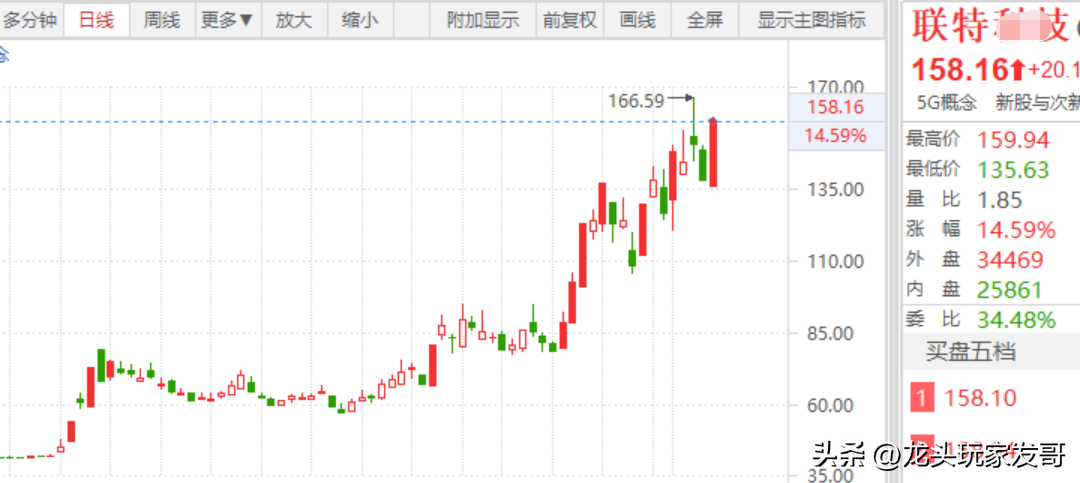 CPO概念分支龙头-联特.png CPO概念分支龙头-联特.png