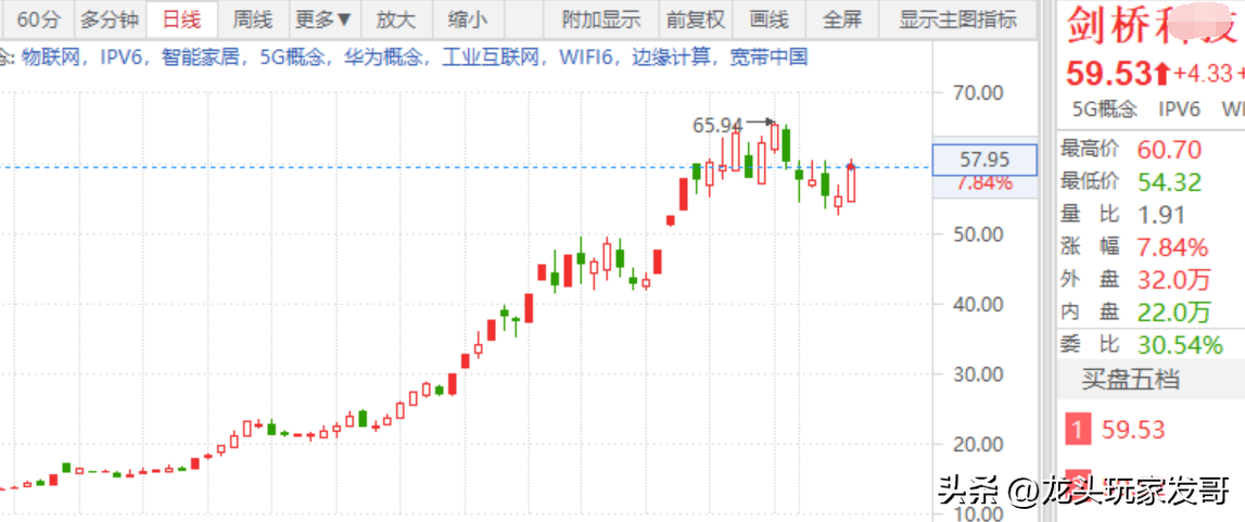 CPO概念分支龙头-剑桥.png CPO概念分支龙头-剑桥.png