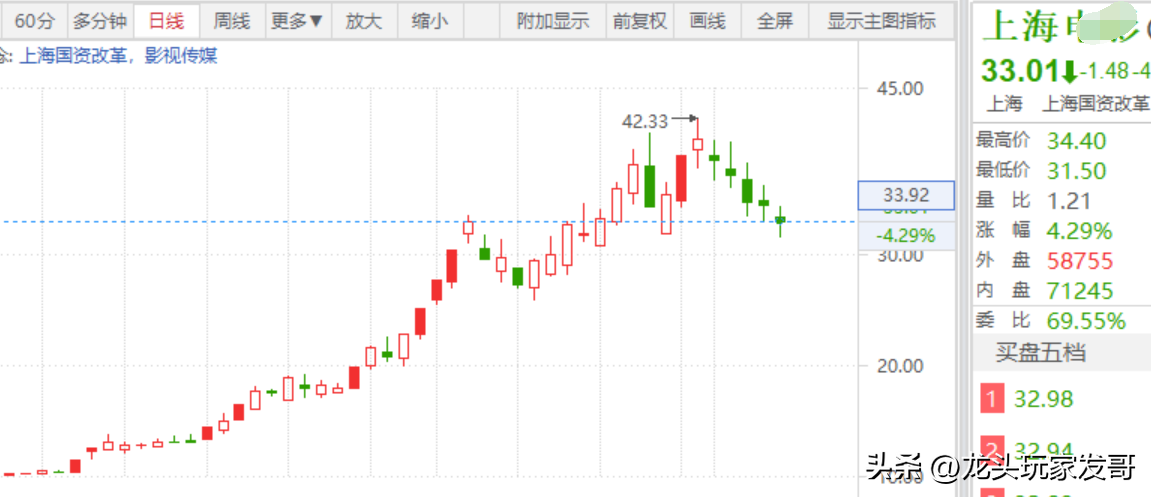 AI传媒概念分支龙头-上海.png AI传媒概念分支龙头-上海.png