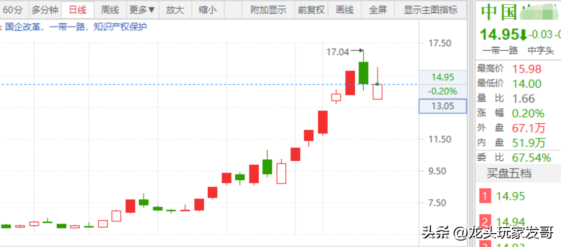 AI传媒+中特估,叠加概念分支龙头-出版.png AI传媒+中特估,叠加概念分支龙头-出版.png