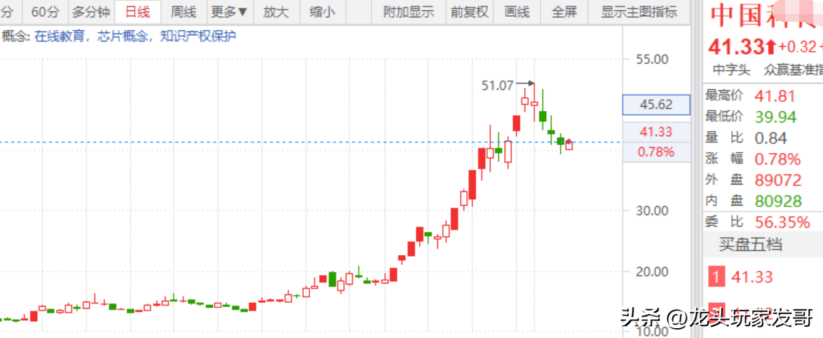 AI传媒+中特估,叠加概念分支龙头-科传.png AI传媒+中特估,叠加概念分支龙头-科传.png