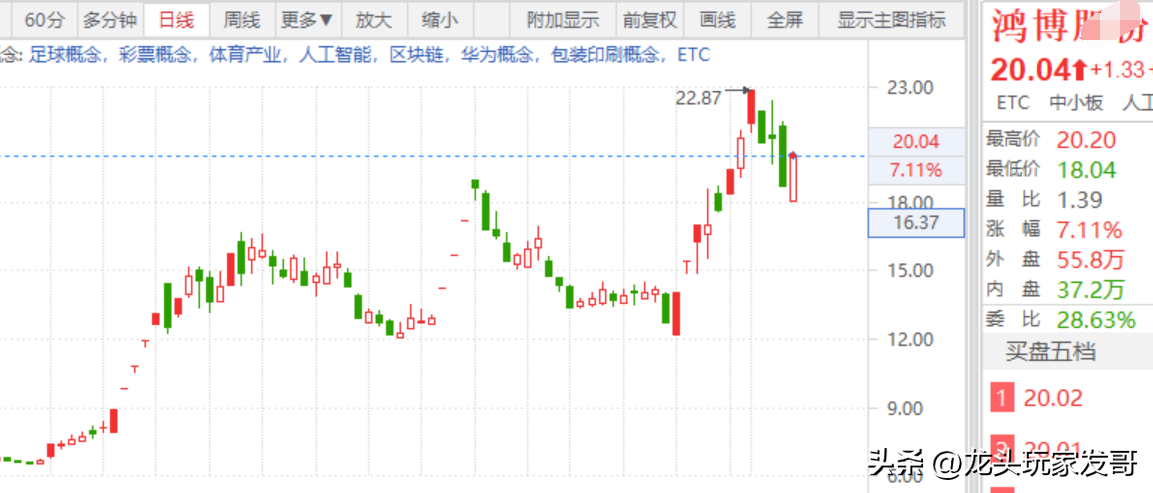 AI妖股,算力概念-鸿博.png AI妖股,算力概念-鸿博.png