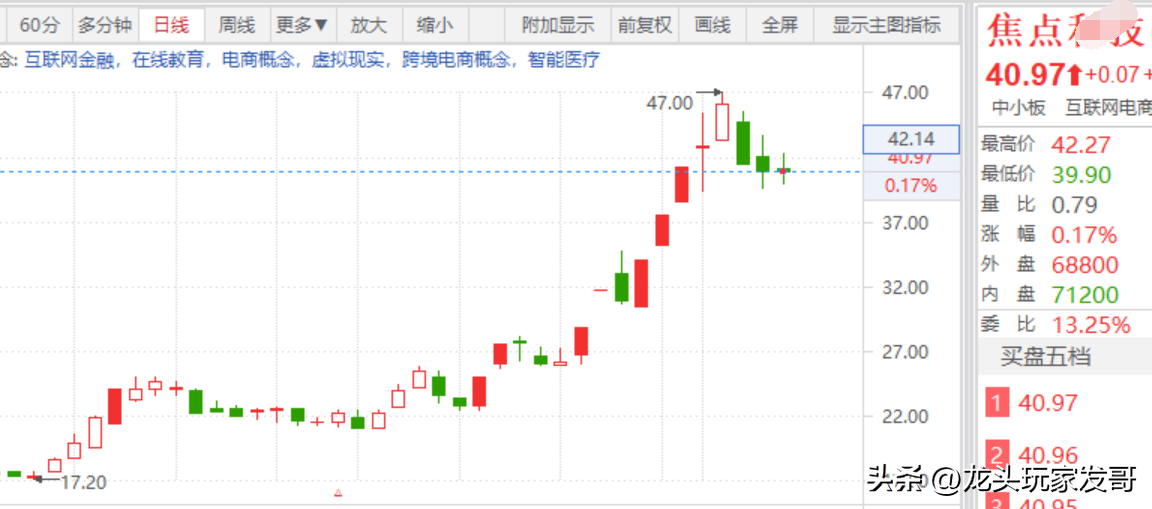 AI电商概念分支龙头-焦点.png AI电商概念分支龙头-焦点.png