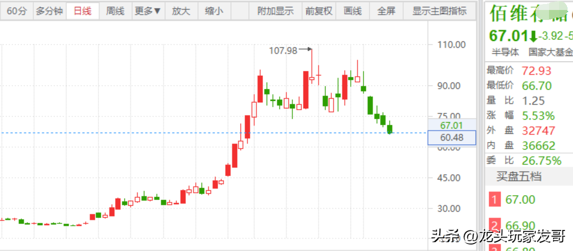 AI芯片概念分支龙头-佰维.png AI芯片概念分支龙头-佰维.png
