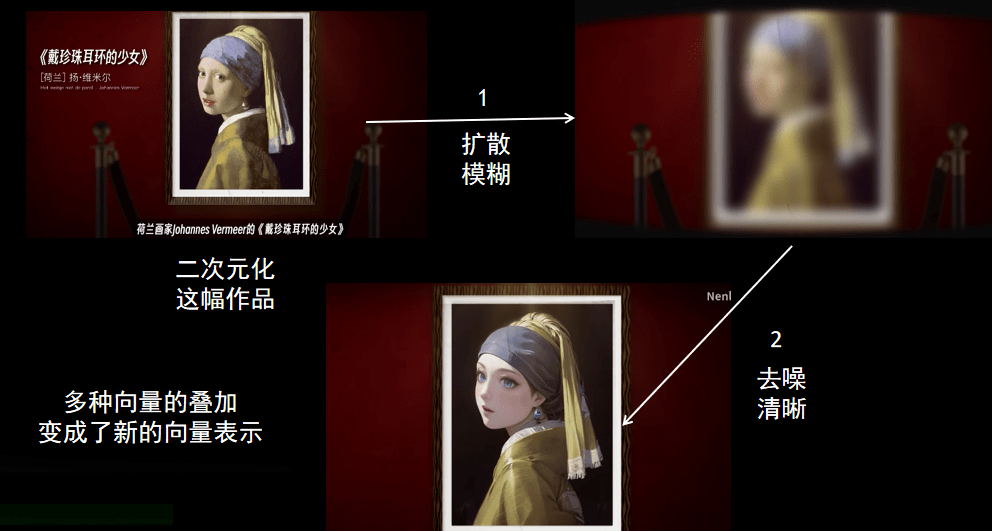 通过Stable Diffusion将《戴耳环的少女》进行二次元化.png