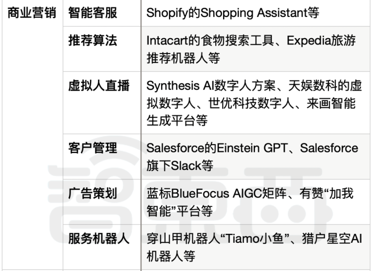 接入类ChatGPT技术的应用汇总.png