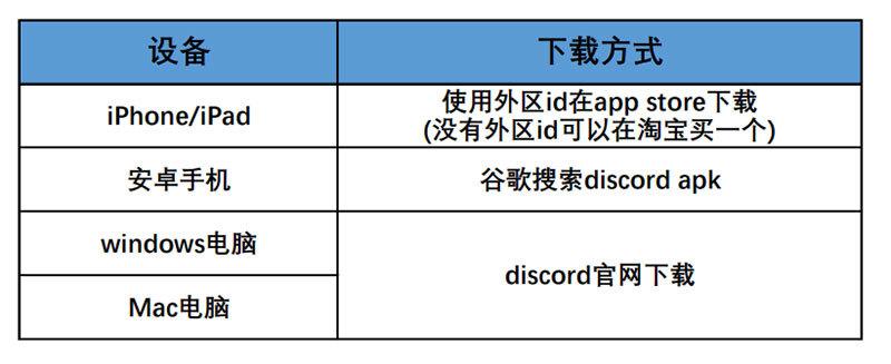 使用 Midjourney 首先需要创建Discord账号.jpg