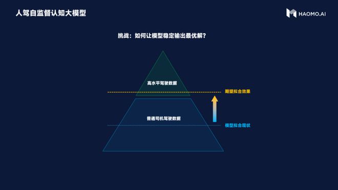 人驾自监督认知大模型1.jpg