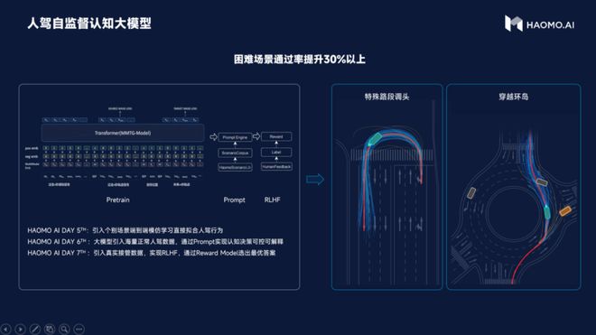 人驾自监督认知大模型2.jpg