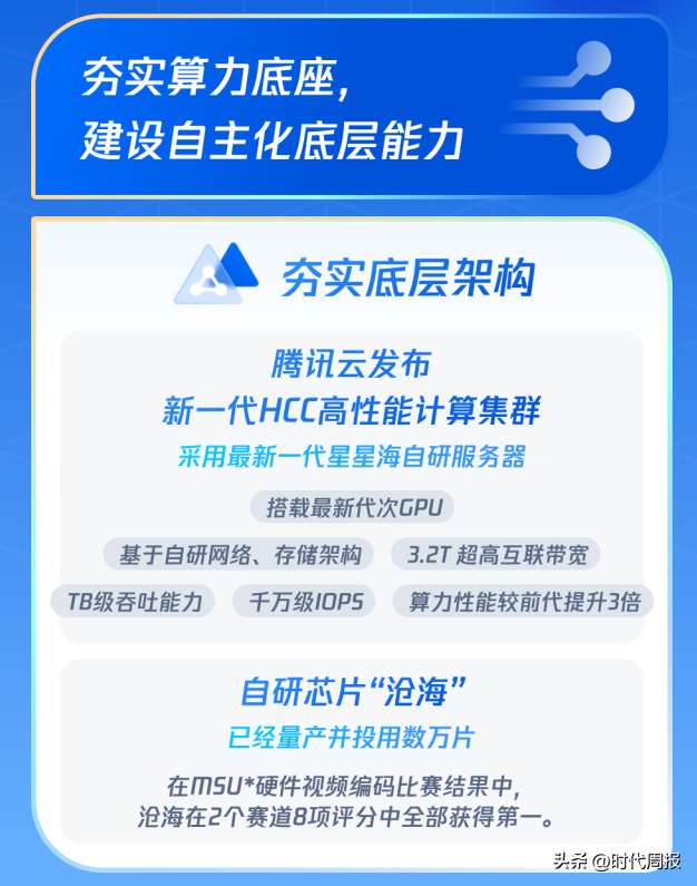 腾讯云发布了新一代HCC高性能计算集群 腾讯云发布了新一代HCC高性能计算集群