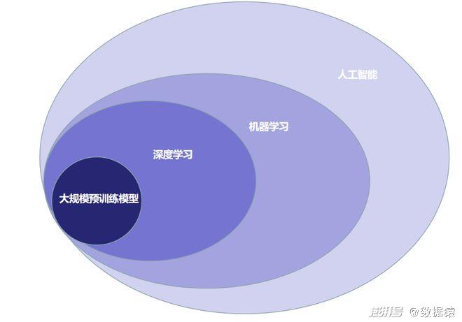 ChatGPT只是表面的喧嚣，大模型才是那柄尖刀