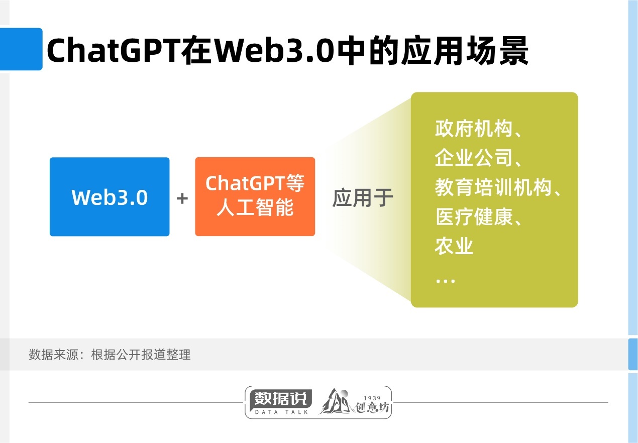 ChatGPT是Web3.0生态系统中的应用程序.jpg