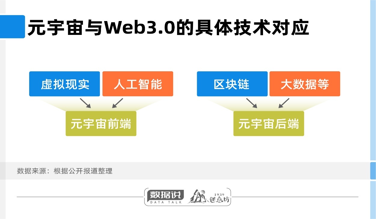 元宇宙的底层技术就是Web3.0.jpg