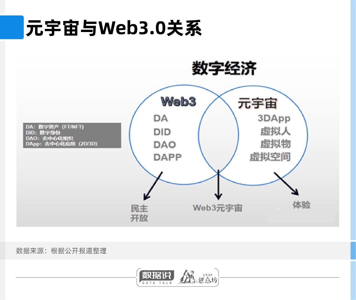 如果说元宇宙是生产力，那么Web3.0就是生产关系.jpg