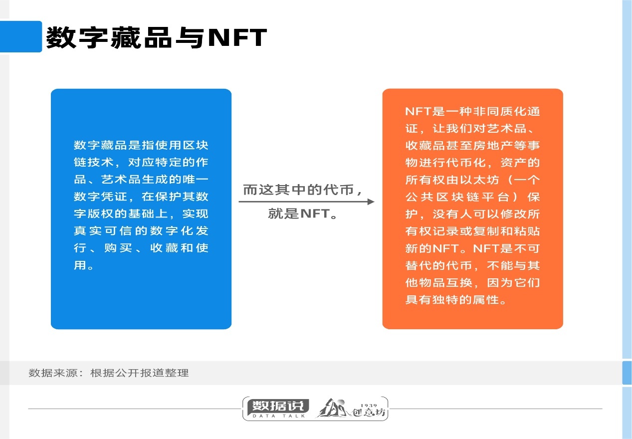 数字藏品通过什么技术实现.jpg