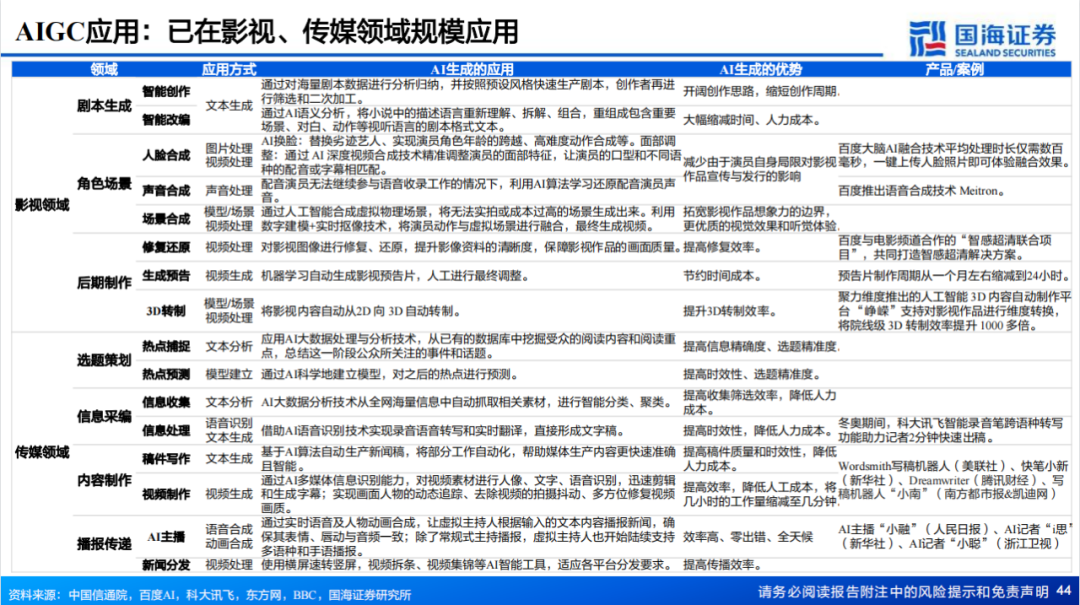 积极探索研究AIGC技术对文字、图像、语音等方面的应用.png 积极探索研究AIGC技术对文字、图像、语音等方面的应用.png