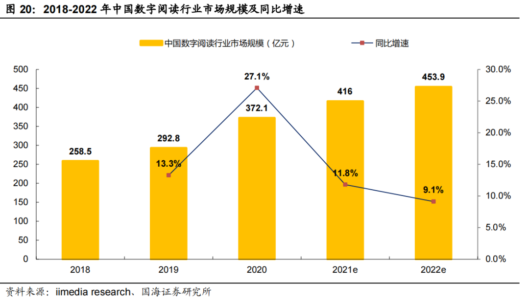 2022年度中国数字阅读报告.png 2022年度中国数字阅读报告.png