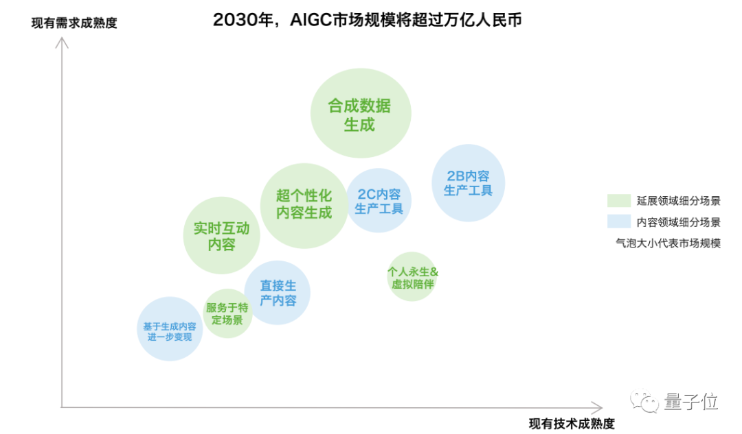 量子位智库《AIGC深度产业报告》.png