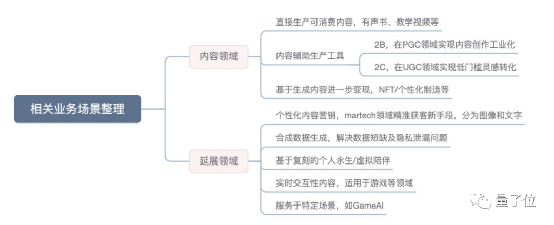 量子位智库《AIGC深度产业报告》.png 量子位智库《AIGC深度产业报告》.png