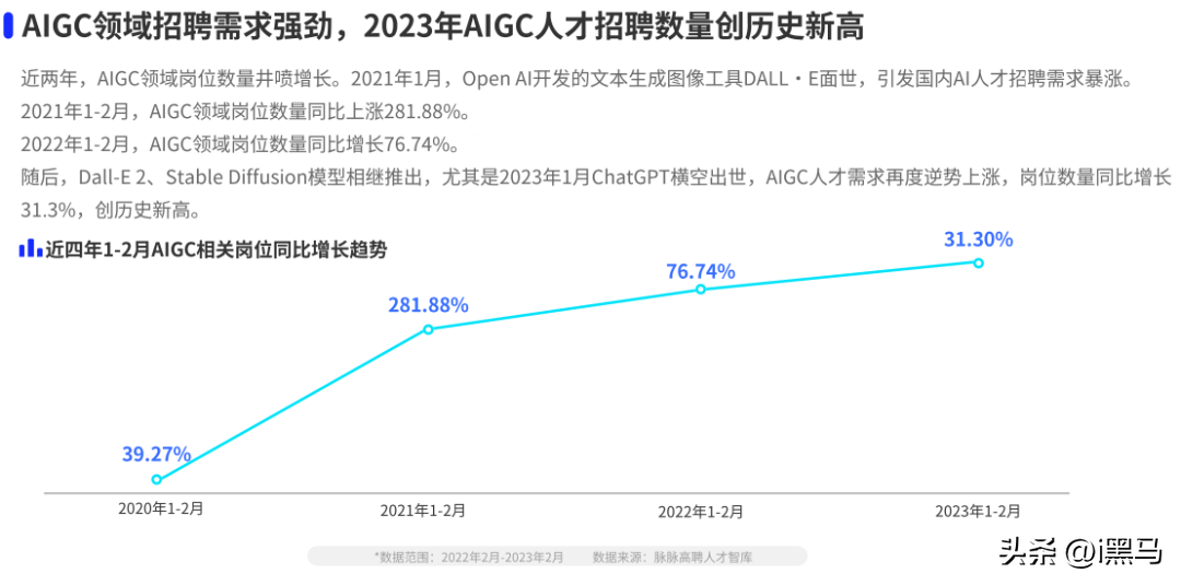 AIGC人才争夺战不期而.png AIGC人才争夺战不期而.png