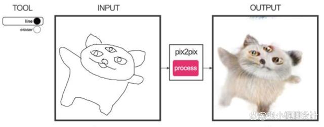2018 年的 AI 工具 Image-to-Image Demo 曾引发热潮,生成效果还很粗糙.jpeg 2018 年的 AI 工具 Image-to-Image Demo 曾引发热潮,生成效果还很粗糙.jpeg