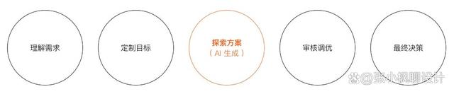 理解、定制目标、沟通、审美、决策会成为越来越重要的能力.jpeg 理解、定制目标、沟通、审美、决策会成为越来越重要的能力.jpeg