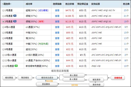 备案域名售卖平台多通道抢注域名.jpg