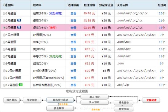 备案域名售卖平台多通道抢注域名.jpg