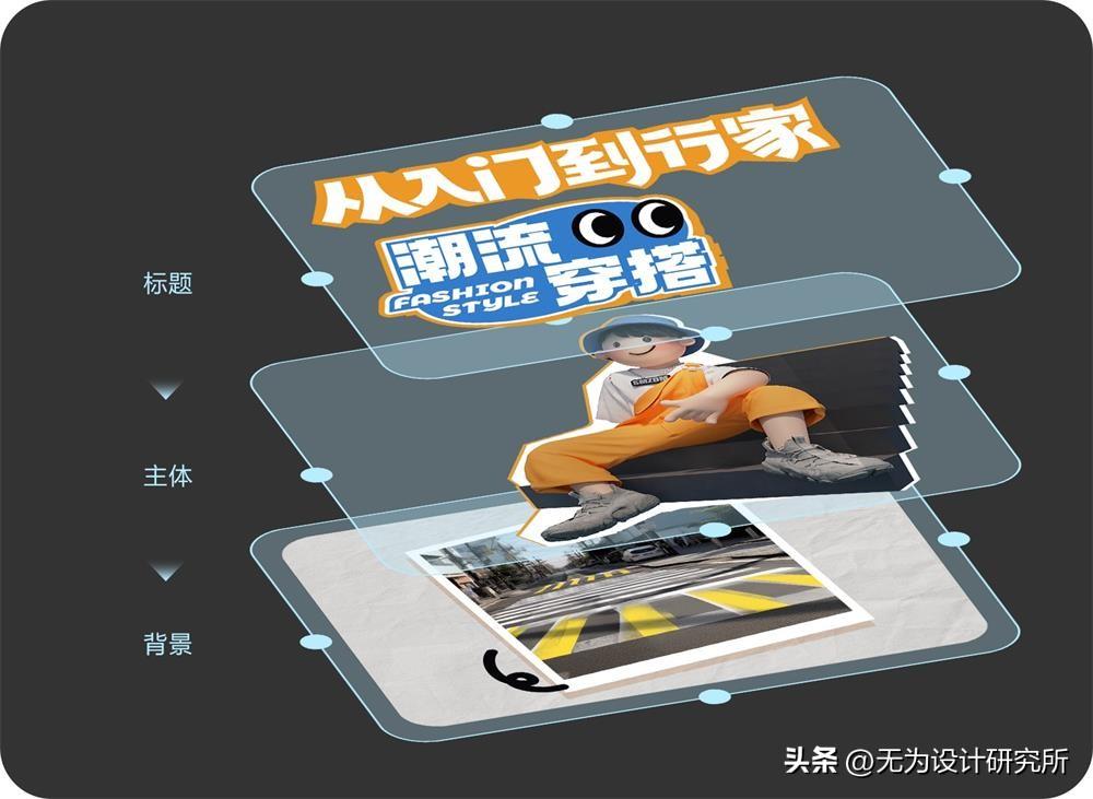 在「入门到行家」这个专题头图中又可以粗略的分为三层元素.jpg 在「入门到行家」这个专题头图中又可以粗略的分为三层元素.jpg