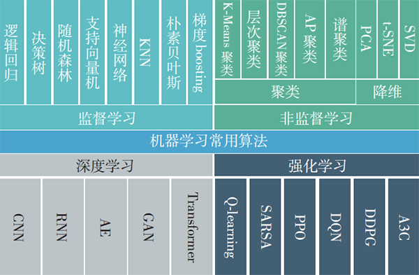 AIGC实现了机器学习的集大成.png