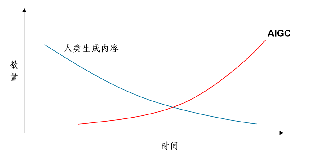 2022年是重要的历史拐点.png