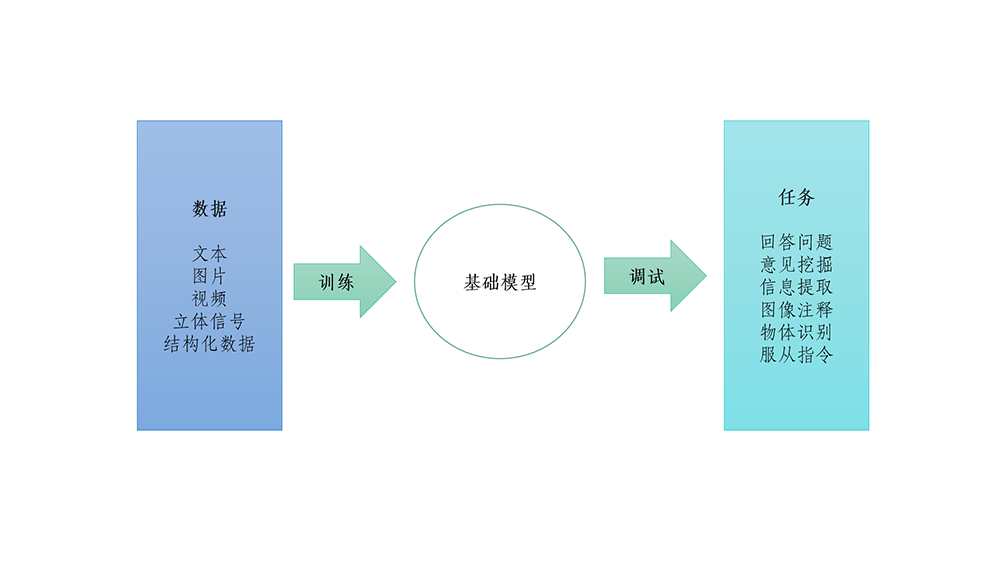 Transformer推动了AI整个范式的转变.png