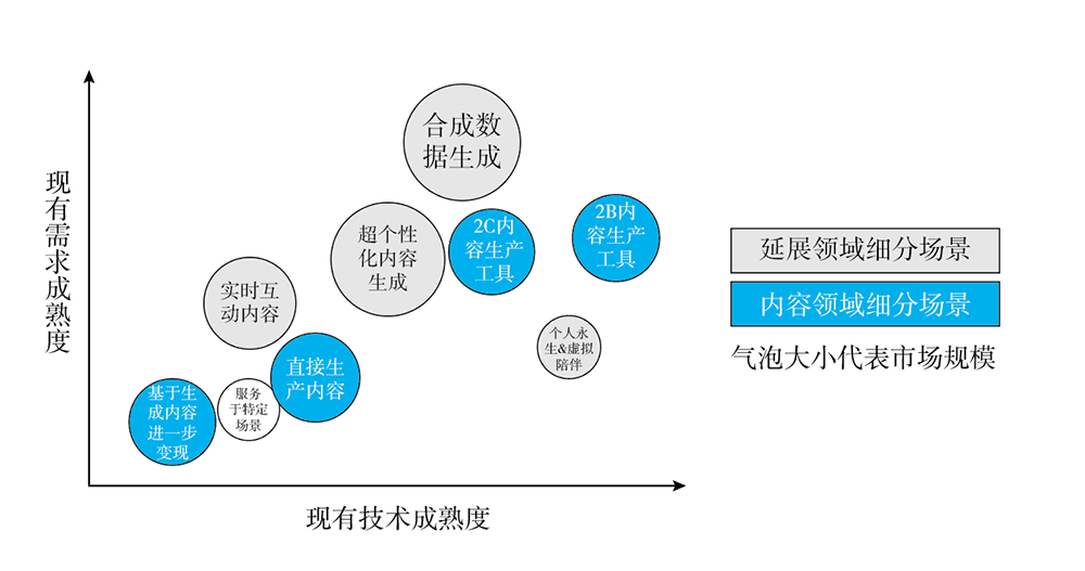 产业规模生态.png