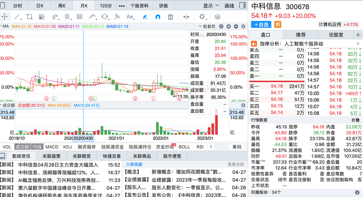 盘点那些还没有被买爆的AIGC概念股