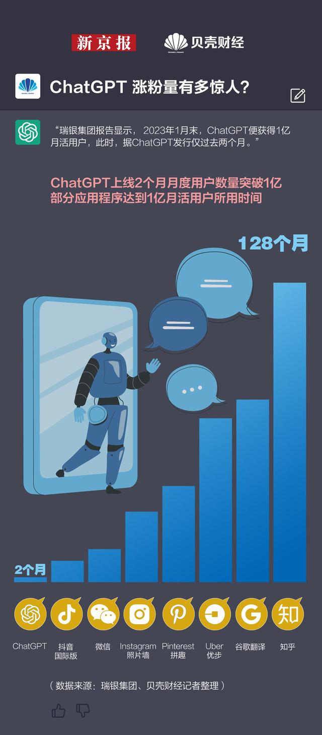 chatgpt的涨粉量有多惊人.jpeg chatgpt的涨粉量有多惊人.jpeg