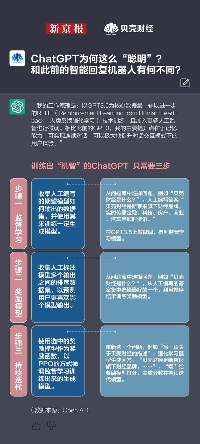 ChatGPT为何这么聪明.jpeg ChatGPT为何这么聪明.jpeg