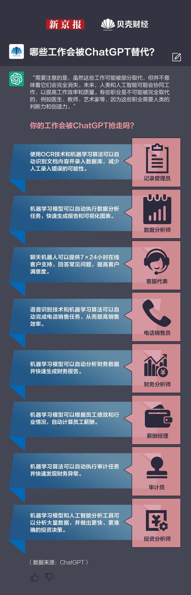 哪些人类工作会被你替代.jpeg 哪些人类工作会被你替代.jpeg