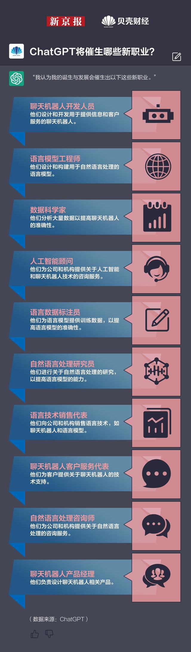 ChatGPT,你认为你的诞生与发展会催生出哪些新职业.jpeg ChatGPT,你认为你的诞生与发展会催生出哪些新职业.jpeg