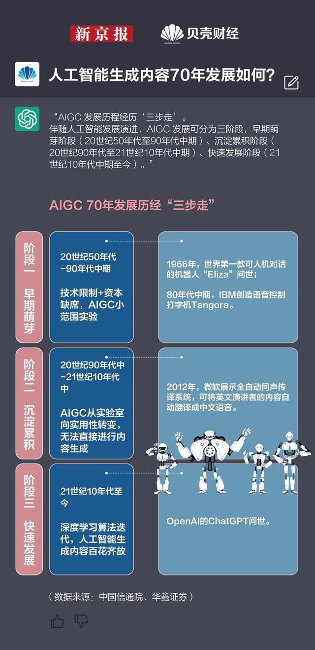 AIGC发展历程经历三步走.jpeg AIGC发展历程经历三步走.jpeg
