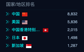 一搜吓一跳啊,居然这么多 一搜吓一跳啊,居然这么多