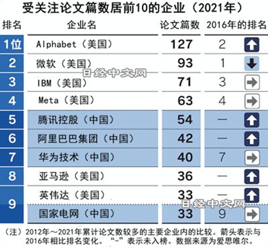 说到中美AI产业差异，其实中国底子很不错.jpg