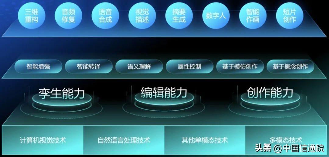人工智能生成内容(AIGC)的三大前沿能力.jpg 人工智能生成内容(AIGC)的三大前沿能力.jpg
