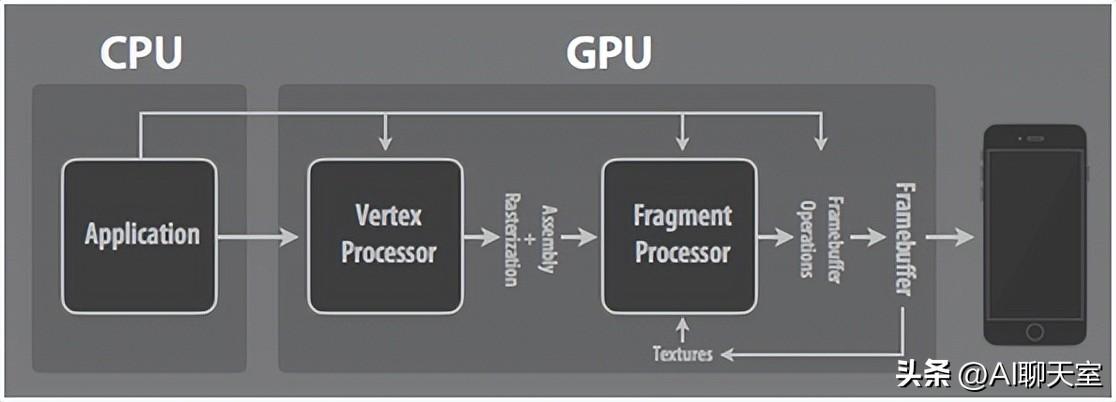 CPU适合处理广泛的任务，包括操作系统管理.jpg