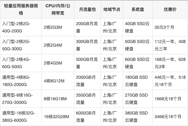 2023腾讯云服务器618优惠活动价格表